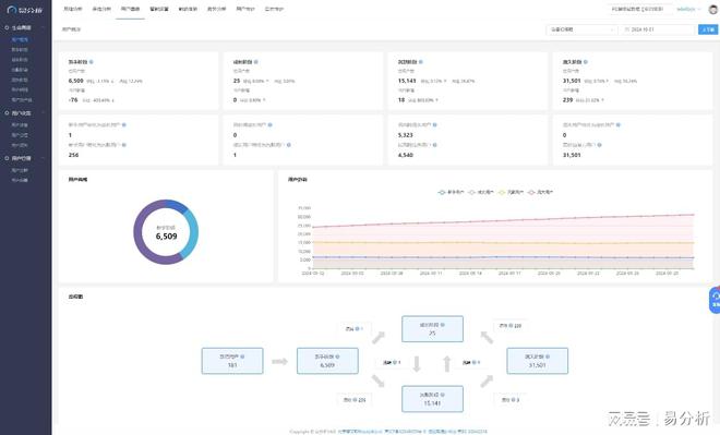 网站大数据分析-易分析bsports网站登录(图2)