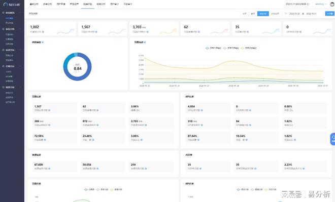 网站大数据分析-易分析bsports网站登录(图7)