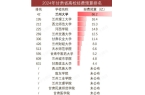 兰大遥遥领先农大超财大政法大学第11bs